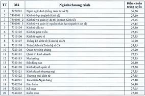 Điểm Chuẩn Kinh Tế Tài Chính 2024
