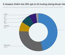 Hiện Trạng Kinh Tế Hàn Quốc