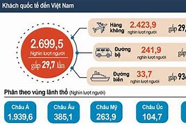 Khách Du Lịch Đến Việt Nam Năm 2023