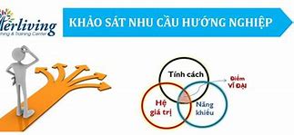 Tư Vấn Tâm Lý Nghề Nghiệp